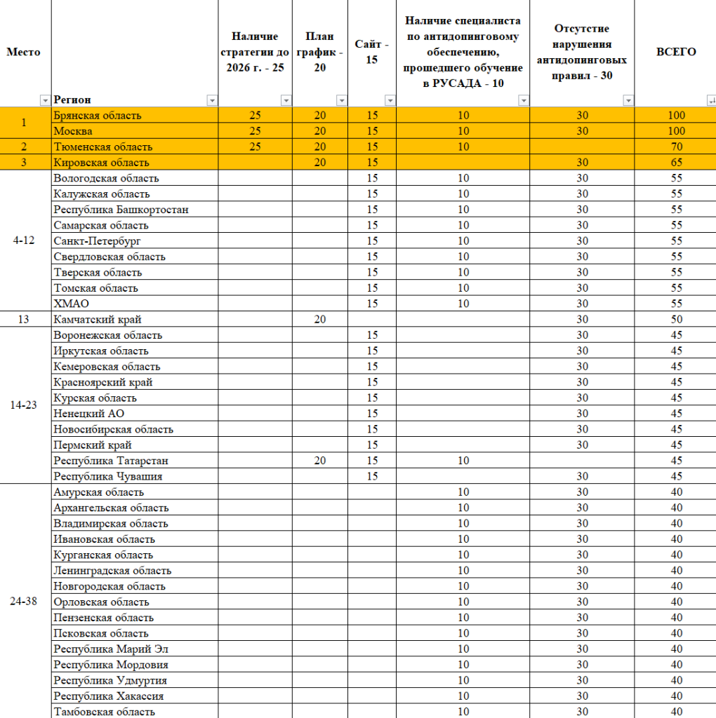 Снимок экрана 2025-01-31 153749.png