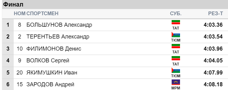 Снимок экрана 2025-01-25 134846.png